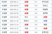 B体育-法国队豪夺头名资格，实力出众晋级