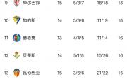 B体育-国米客场逆风成功，领跑积分榜稳固领先位置