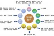 B体育-报告：区块链技术在金融行业应用逐步深入