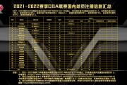 B体育-CBA协议达成，2022赛季球员工会得到提升