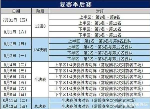 2020年CBA季后赛赛程公布，广东或将冲击第11座总冠军