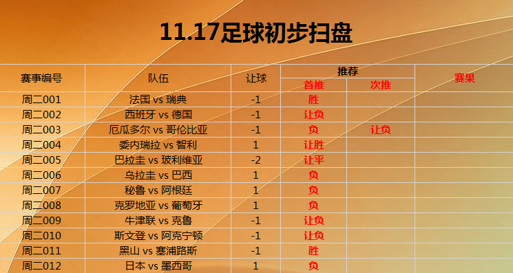 欧国联比赛历史战绩播报，球队成绩分析