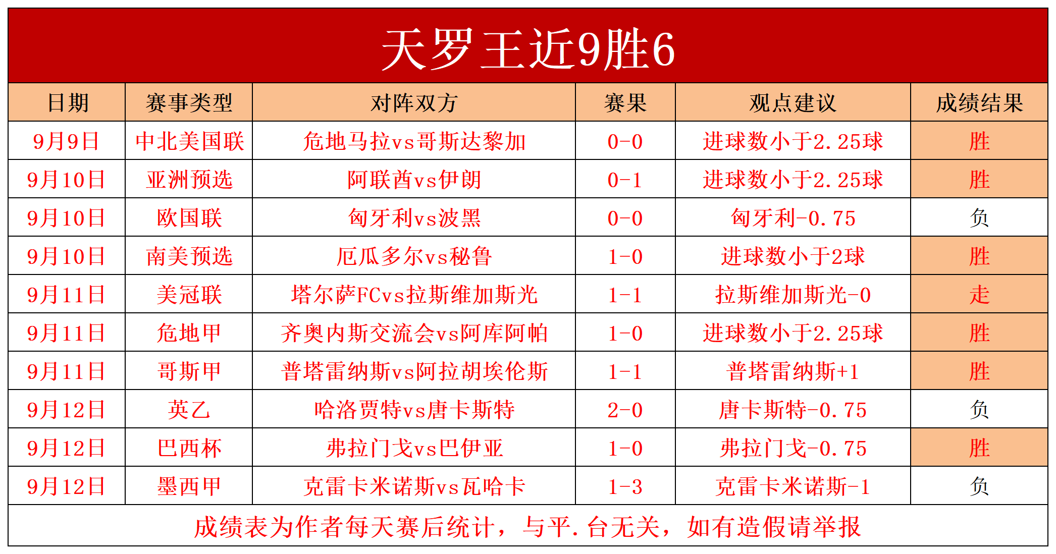 谢菲联主场胜出，稳固中下游位置