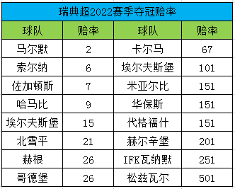 瑞典主场失利，蛮勇十连胜告终