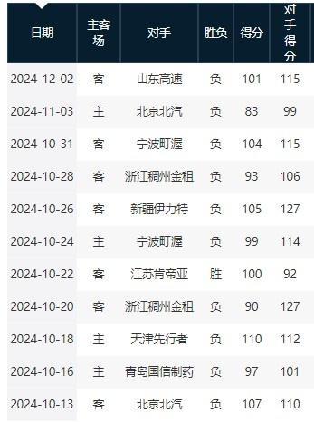 瓦拉多利德赢球开门红，赛季士气飙升