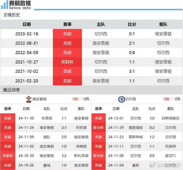 切尔西客场不敌南安普顿，遭遇低潮