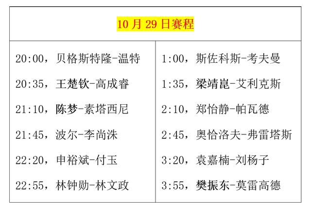 亚洲洲际乒乓球赛事即将开打